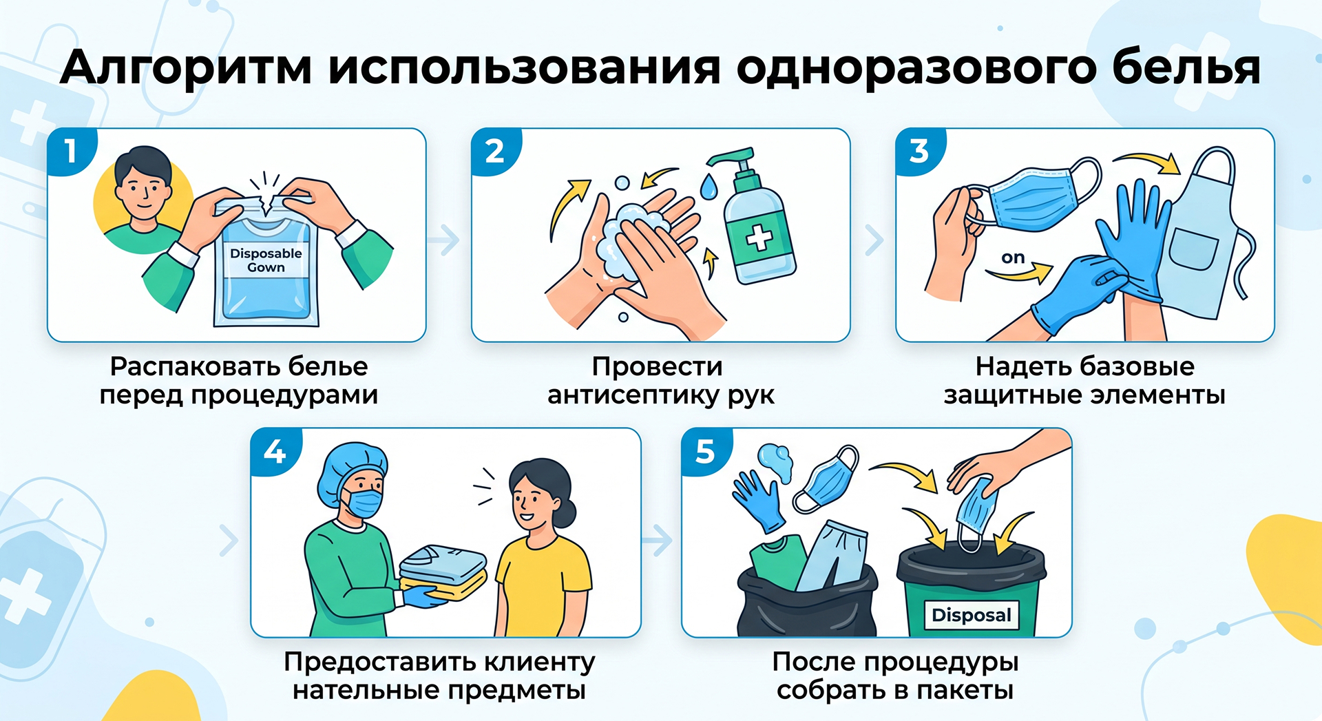Одноразовое белье - алгоритм использования